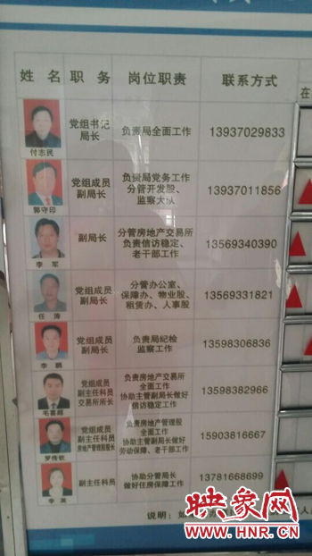 記者撥打柘城縣房管局公示牌上副局長任濤、物業(yè)股劉學偉等電話發(fā)現(xiàn)，公示手機號均為錯誤號碼。