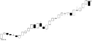 創(chuàng)業(yè)板高臺(tái)跳水滬指終結(jié)五連陽
