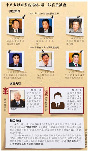 十八大以來多名退休、退二線官員被查