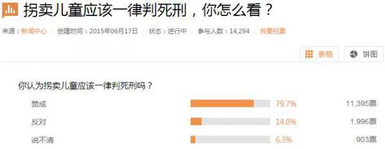 某網(wǎng)站的調查
