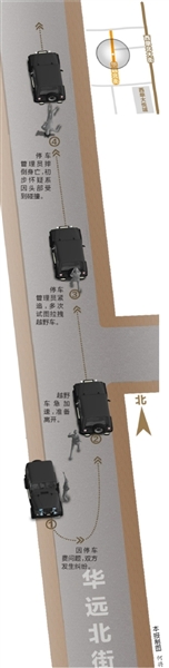 車(chē)主為逃40元停車(chē)費(fèi)急加速 停車(chē)管理員追車(chē)摔倒身亡