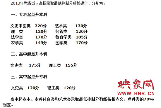 河南省2013年成人高招錄取最低控制分?jǐn)?shù)線(xiàn)