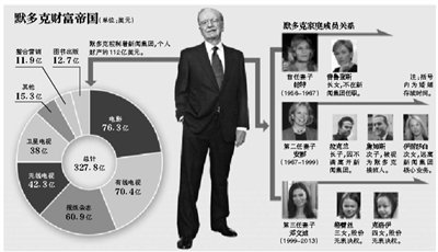 身材高挑的鄧文迪，結(jié)過兩次婚，都是比自己年齡大很多的男人。