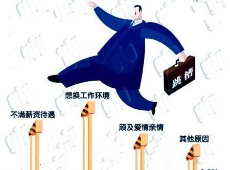 蛇年開(kāi)春不適合跳槽的生肖