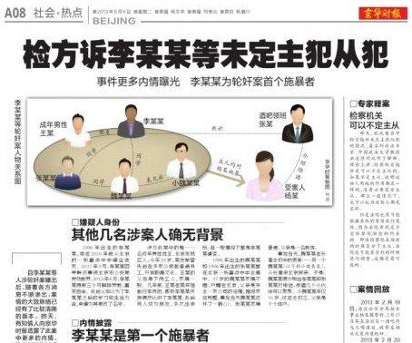 媒體報(bào)道李某某輪奸案。