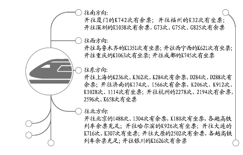 今日鄭州到烏魯木齊、上海、北京等方向還有車(chē)票