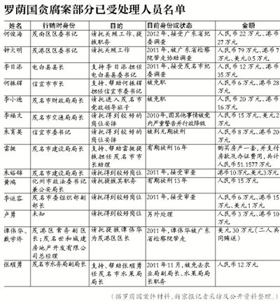 當(dāng)年該案因穩(wěn)定因素，放過160多名涉案官員，中央巡視組要求復(fù)查