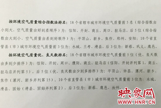 7月份河南省空氣質(zhì)量排名 7月份河南省空氣質(zhì)量排名