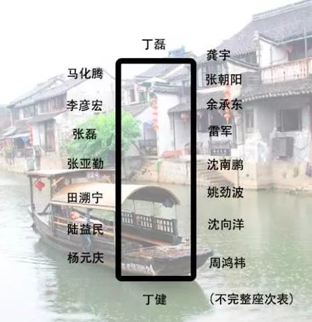 身價(jià)多少，才能參加烏鎮(zhèn)的“大佬”飯局？