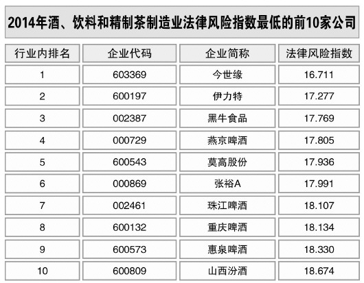 酒、飲料和精制茶制造業(yè)風(fēng)險略升
