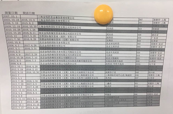 金錢豹全國(guó)各店開閉店時(shí)間表。澎湃新聞?dòng)浾?李皙寅 攝