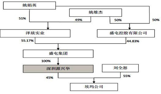 盛屯礦業(yè)資產注入疑點重重 涉嫌向股東利益輸送