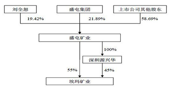 盛屯礦業(yè)資產注入疑點重重 涉嫌向股東利益輸送