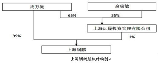 盛屯礦業(yè)資產注入疑點重重 涉嫌向股東利益輸送