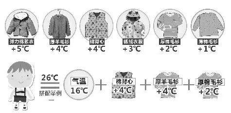 強(qiáng)冷空氣+雨 鄭州終于要下雪了！最低氣溫-6℃！