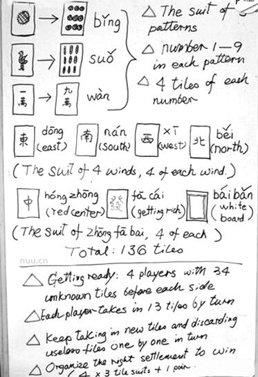 網(wǎng)上流傳的外國人麻將簡易教程。