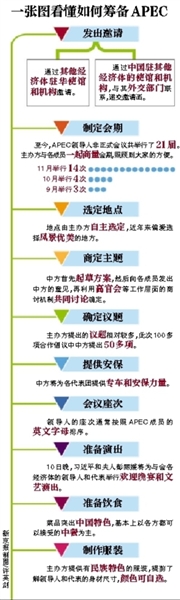 這樣一場萬眾矚目的盛會，中國是如何籌備的呢？