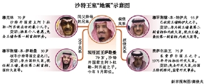 　沙特阿拉伯國王薩勒曼29日凌晨發(fā)布國王令，宣布重立王儲、副王儲和更換外交大臣等一系列重大人事任命。
