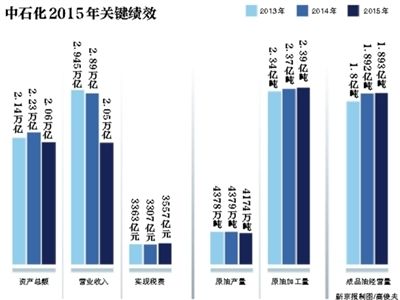 6月7日,中國(guó)石化在北京發(fā)布了《2015年社會(huì)責(zé)任報(bào)告》。