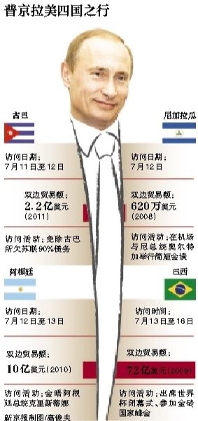 據(jù)俄羅斯媒體11日?qǐng)?bào)道，俄羅斯總統(tǒng)普京當(dāng)日表示，俄羅斯在2018年世界杯期間，國(guó)外的運(yùn)動(dòng)員、裁判、教練以及球迷可以免簽證進(jìn)入俄羅斯。普京強(qiáng)調(diào)，這是“史無前例”的。