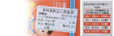 圖為陳醫(yī)生開的服用劑量是2.5毫升，右為藥盒上標(biāo)注的用藥劑量，11個月應(yīng)為0.8毫升。