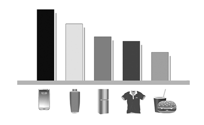 商務(wù)部長(zhǎng)吐槽網(wǎng)購遭遇 商務(wù)部長(zhǎng)吐槽網(wǎng)購遭遇